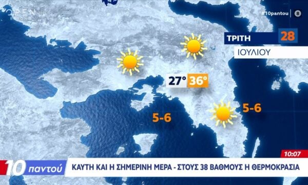 Καυτή μέρα σήμερα με υψηλές θερμοκρασίες και επιστροφή της αφρικανικής σκόνης