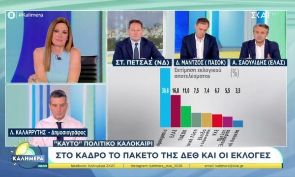 “Καυτό” πολιτικό καλοκαίρι: Στο κάδρο το πακέτο της ΔΕΘ και οι εκλογές