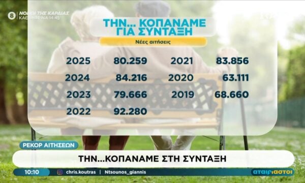Kύμα φυγής στη σύνταξη – Νέο ρεκόρ αιτήσεων