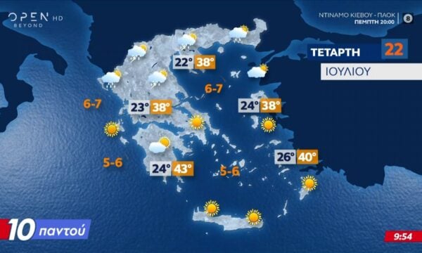 Με επικίνδυνες καιρικές συνθήκες – Έως και 40 βαθμούς η θερμοκρασία σήμερα