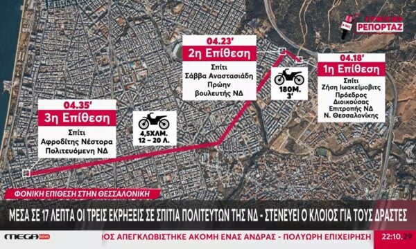 Μέσα σε 17 λεπτά οι τρεις εκρήξεις σε σπίτια πολιτευτών της ΝΔ – Στενεύει ο κλοιός για τους δράστες
