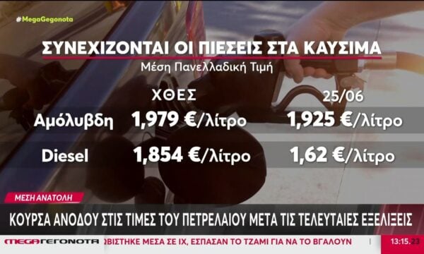 Μέση Ανατολή: Κούρσα ανόδου στις τιμές του πετρελαίου μετά τις τελευταίες εξελίξεις