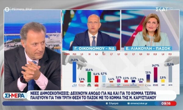 Ο Γ. Οικονόμου και η Ε. Λιακούλη στο “Σήμερα”