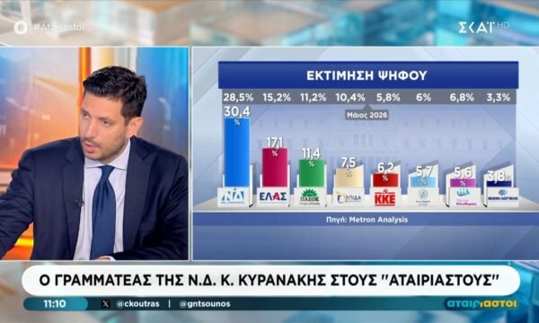 Ο γραμματέας της Νέας Δημοκρατίας, Κωνσταντίνος Κυρανάκης στους ”Αταίριαστους”