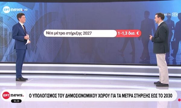 Ο υπολογισμός του δημοσιονομικού χώρου για τα μέτρα στήριξης έως το 2030