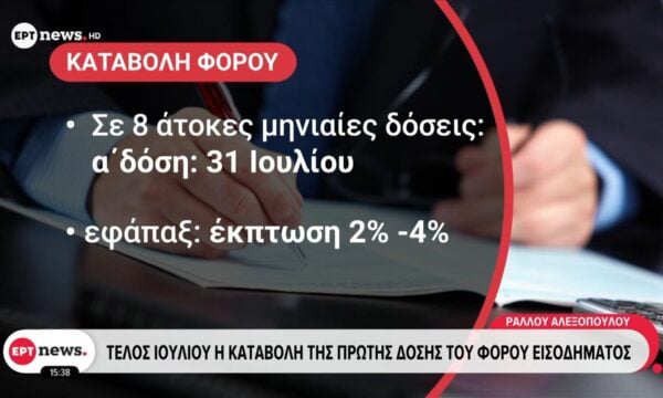 Ολοκληρώθηκε η υποβολή 7,1 εκατ. φορολογικών δηλώσεων φυσικών και νομικών προσώπων