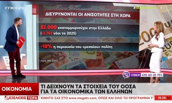 ΟΟΣΑ: Τι δείχνουν οι μετρήσεις για την οικονομία της Ελλάδας – Α. Ραυτόπουλος: «Η περιουσία του μεσαίου πολίτη ειώθηκε κατά 18%»