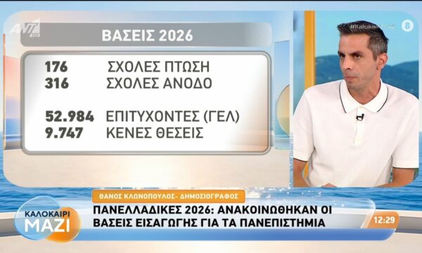 Πανελλαδικές 2026: Ανακοινώθηκαν οι βάσεις εισαγωγής για τα πανεπιστήμια – Καλοκαίρι Μαζί – 23/07/2026