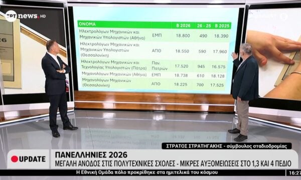 Πανελλήνιες 2026: Μεγάλη άνοδος στις πολυτεχνικές σχολές