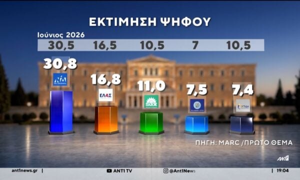 Παραμένει στην πρώτη θέση η ΝΔ σε νέα δημοσκόπηση