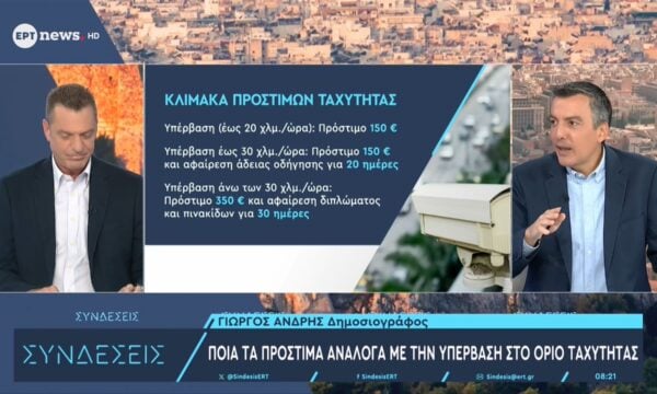 Ποια τα πρόστιμα ανάλογα με την υπέρβαση στο όριο ταχύτητας