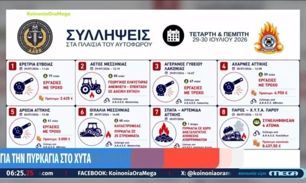 Πυρκαγιές: 11 συλλήψεις σε όλη τη χώρα – Αφέθηκαν ελεύθεροι οι συλληφθέντες στην Πάρο