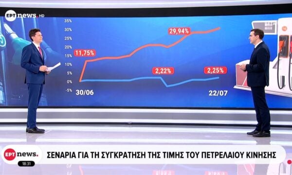 Σενάρια για τη συγκράτηση της τιμής του πετρελαίου κίνησης