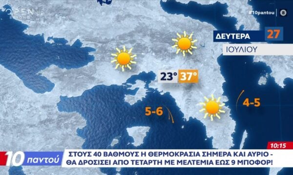 Στους 40 βαθμούς η θερμοκρασία σήμερα και αύριο
