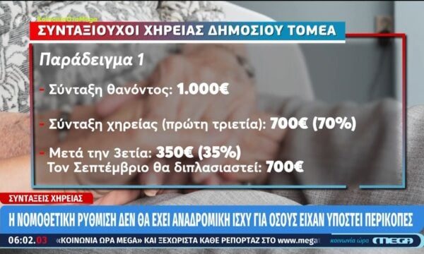 Συντάξεις χηρείας: Αυξήσεις έως και 50% για 12.000 συνταξιούχους του Δημοσίου και του ΟΓΑ
