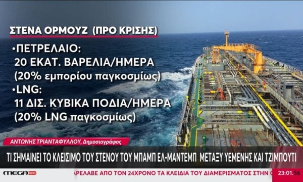 Tελευταία εξέλιξη: Νέα αμερικανικά πλήγματα σε στόχους του Ιράν – Απειλές των Χούθοι στη Σ. Αραβία