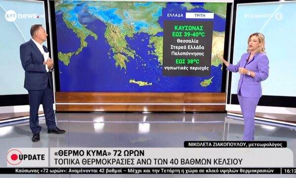 “Θερμό κύμα” 72 ωρών με 40αρια – Τοπικά θερμοκρασίες άνω των 40 βαθμών κελσίου