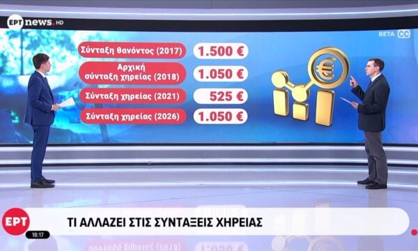 Τι αλλάζει στις συντάξεις χηρείας