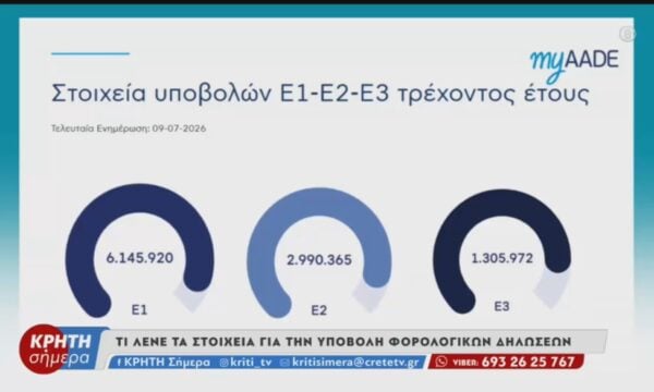 Τι λένε τα στοιχεία για την υποβολή φορολογικών δηλώσεων