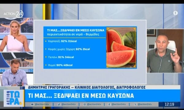 Τι μας ξεδιψάει εν μέσω καύσωνα