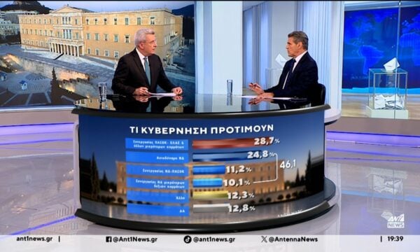Το δεύτερο μέρος της μεγάλης δημοσκόπησης της MARC, για τον ΑΝΤ1