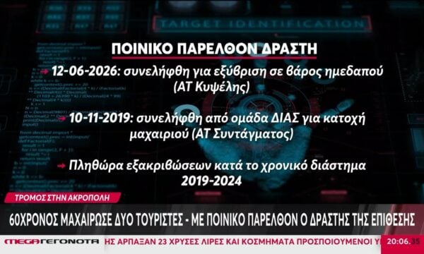 Το ποινικό παρελθόν του 60χρονου που μαχαίρωσε ζευγάρι στην Ακρόπολη