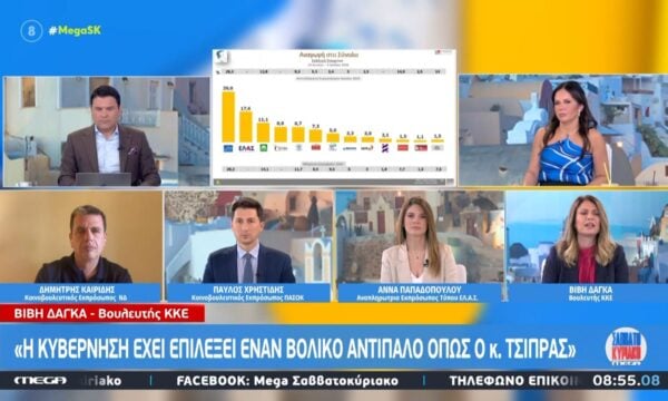 Β. Δάγκα: «Η κυβέρνηση έχει επιλέξει έναν βολικό αντίπαλο, τον Α. Τσίπρα – Μοιράζονται κοινλές στρατηγικές δεσμεύσεις»