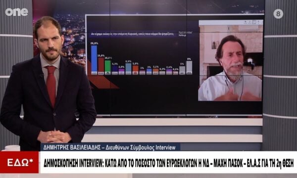 Βασιλειάδης: Η ΕΛ.Α.Σ. δείχνει σημάδια κόπωσης – Δούρου ή Πολάκη θέλουν οι ψηφοφόροι του ΣΥΡΙΖΑ;