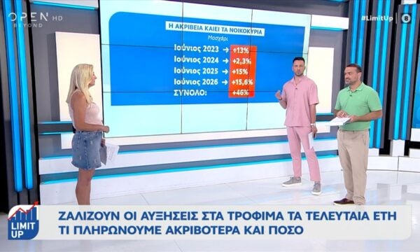 Ζαλίζουν οι αυξήσεις στα τρόφιμα τα τελευταία χρόνια