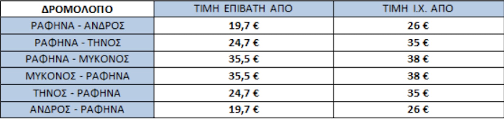 SUPERSTAR επιστρέφει στη Ραφήνα με καθημερινά δρομολόγια προς Άνδρο, Τήνο, Μύκονο 9 SEAJETS