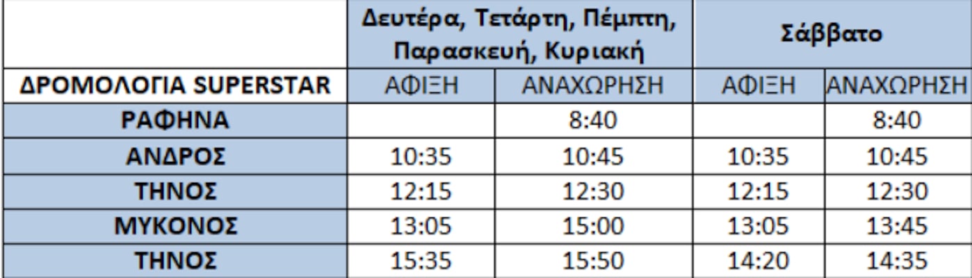 SUPERSTAR επιστρέφει στη Ραφήνα με καθημερινά δρομολόγια προς Άνδρο, Τήνο, Μύκονο 10 SEAJETS