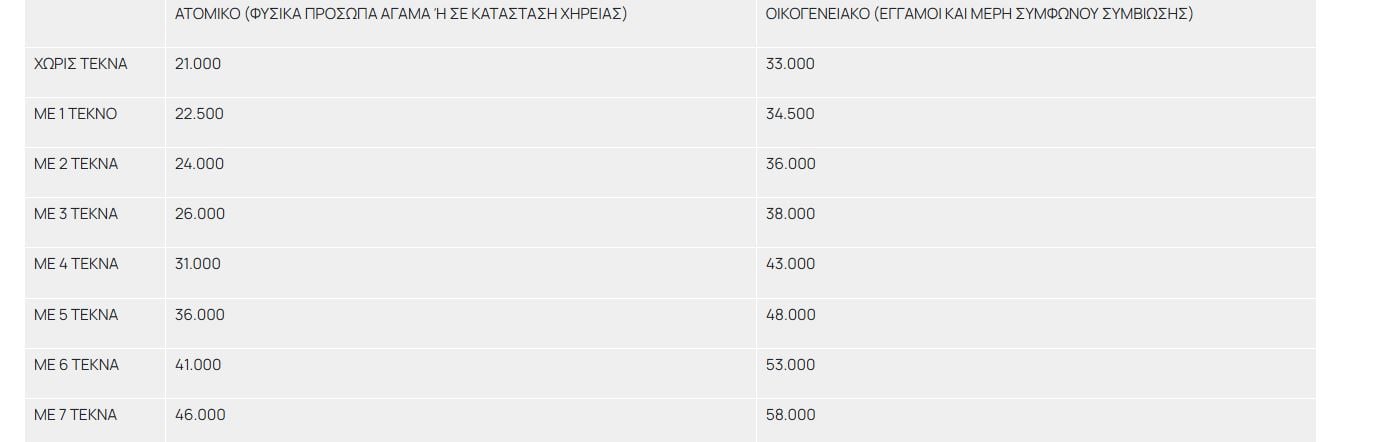 Τουρισμός για Όλους 2026-2027: Ανοίγει σήμερα η πλατφόρμα αιτήσεων
