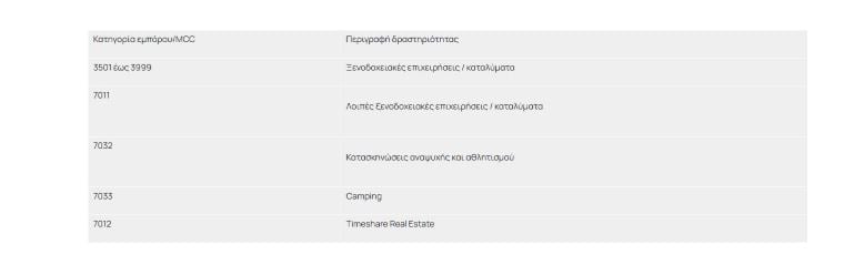 Τουρισμός για Όλους: Ποιοι ΑΦΜ κάνουν αίτηση σήμερα – δικαιούχοι και ποσά 9 Τουρισμός για Όλους: Ποιοι ΑΦΜ κάνουν αίτηση σήμερα – δικαιούχοι και ποσά