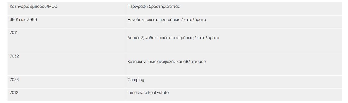 Τουρισμός για Όλους: Ποια ΑΦΜ κάνουν αίτηση σήμερα (6/8)