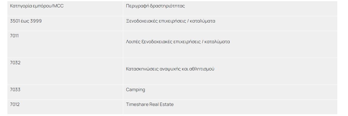 Χριστούγεννα 2026: Φθηνές διακοπές με vouchers