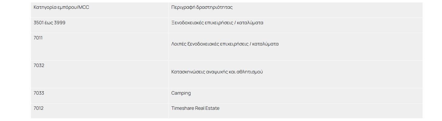 Τουρισμός για Όλους: Ποιοι ΑΦΜ μπορούν να υποβάλουν αίτηση σήμερα – οδηγός 7 Τουρισμός για Όλους: Ποιοι ΑΦΜ μπορούν να υποβάλουν αίτηση σήμερα – οδηγός
