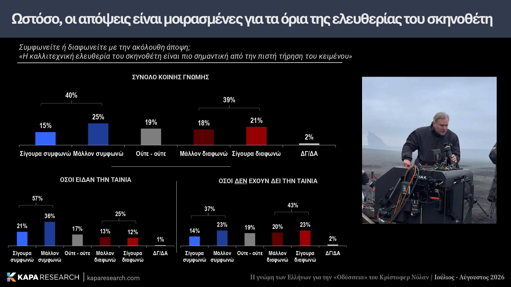 Κάπα Research, έρευνα, Οδύσσεια, Κρίστοφερ Νόλαν