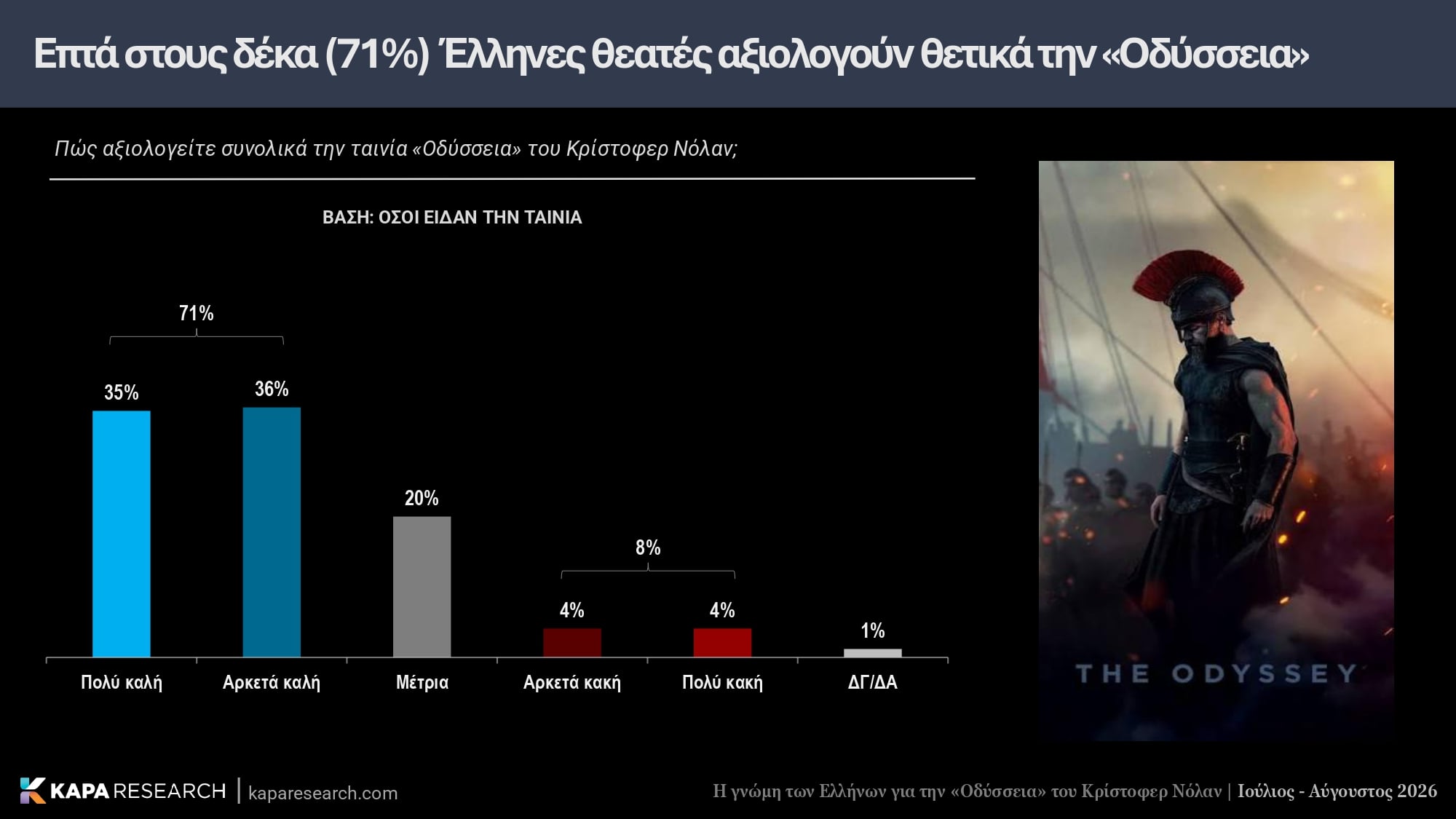 Κάπα Research, έρευνα, Οδύσσεια, Κρίστοφερ Νόλαν
