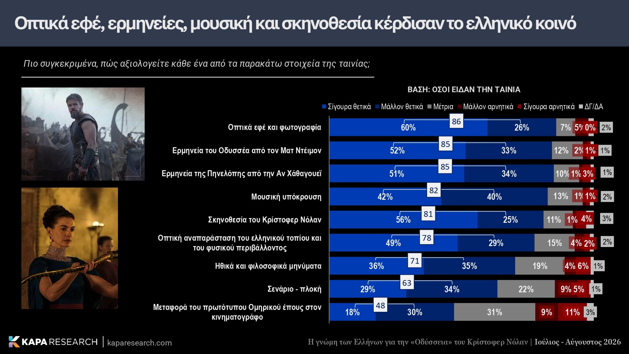 Κάπα Research, έρευνα, Οδύσσεια, Κρίστοφερ Νόλαν