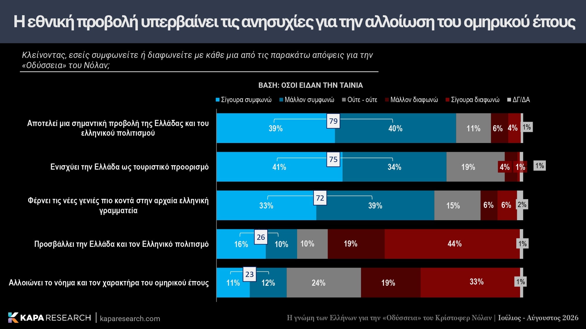 Κάπα Research, έρευνα, Οδύσσεια, Κρίστοφερ Νόλαν