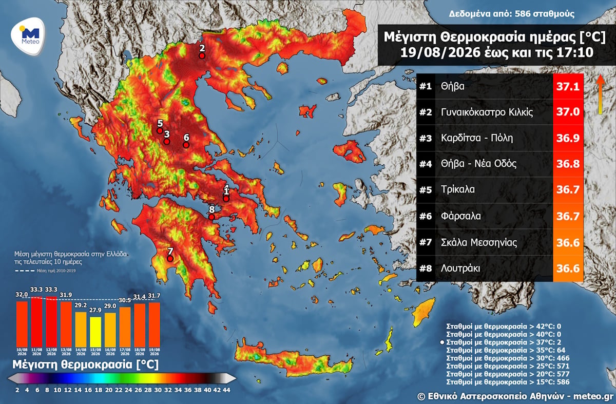 Meteo, οι υψηλότερες θερμοκρασίες της 19ης Αυγούστου 2026