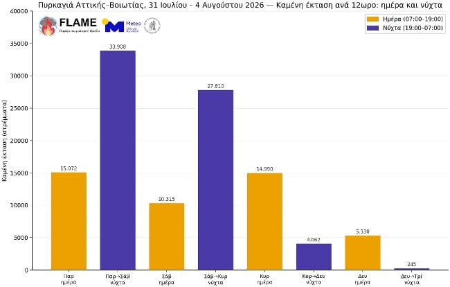 Φωτιά σε Αττική και Βοιωτία: Η ενέργεια που απελευθερώθηκε ισοδυναμεί με 6 βόμβες Χιροσίμα – Πώς κάηκε μέσα σε 2 βράδια το 55% της έκτασης 11 Φωτιά σε Αττική και Βοιωτία: Η ενέργεια που απελευθερώθηκε ισοδυναμεί με 6 βόμβες Χιροσίμα – Πώς κάηκε μέσα σε 2 βράδια το 55% της έκτασης