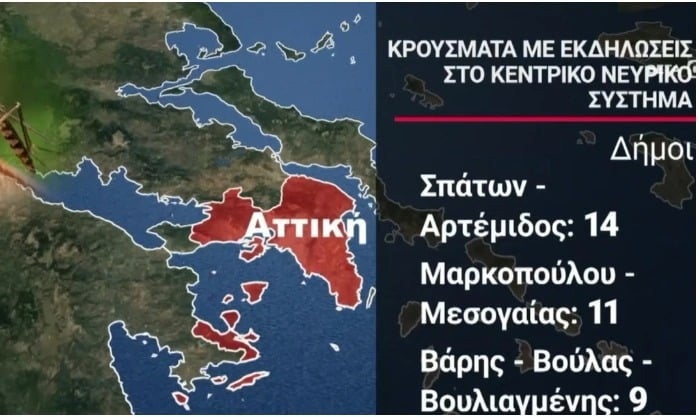 Ιός του Δυτικού Νείλου: Τα περισσότερα κρούσματα σε Λούτσα και Μαρκόπουλο – Αναμένεται αύξηση τις επόμενες ημέρες 8 Ιός του Δυτικού Νείλου: Τα περισσότερα κρούσματα σε Λούτσα και Μαρκόπουλο – Αναμένεται αύξηση τις επόμενες ημέρες