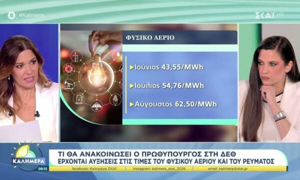 Άλμα στις τιμές φυσικού αερίου και ρεύματος
