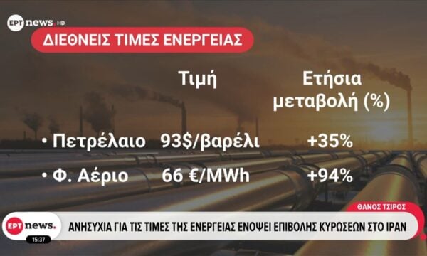 Ανησυχία για τις τιμές της ενέργειας ενόψει επιβολής κυρώσεων στο Ιράν