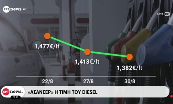 Ανοδική πορεία στην τιμή της αμόλυβδης