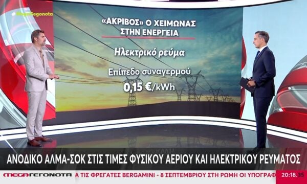 Ανοδικό άλμα – σοκ στις τιμές φυσικού αερίου και ηλεκτρικού ρεύματος