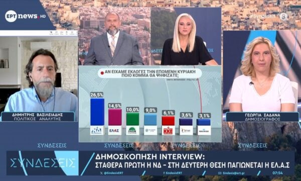 Δημοσκόπηση Interview: Σταθερά πρώτη η ΝΔ – Στη δεύτερη θέση παγιώνεται το ΕΛ.Α.Σ