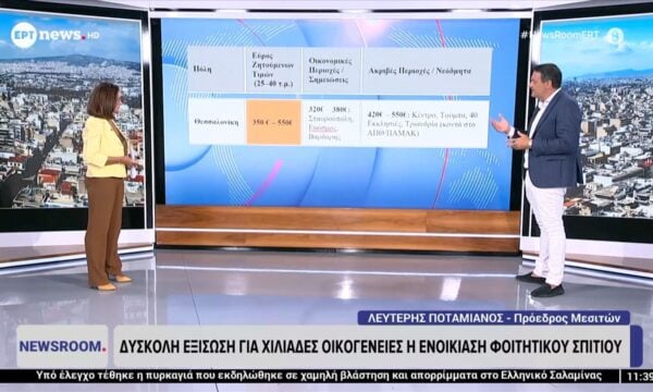 Δύσκολη εξίσωση για χιλιάδες οικογένειες η ενοικίαση φοιτητικού σπιτιού