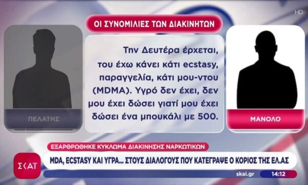 Εξαρθρώθηκε κύκλωμα διακίνησης ναρκωτικών – Οι διάλογοι που κατέγραψε ο κοριός της ΕΛ.ΑΣ.